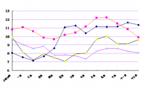 2014年1-12月份我国鸡蛋生产形势及后期走势分析