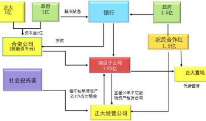 以全产业链模式破发展困局—襄阳正大百万头生猪产业成就"襄阳模式"