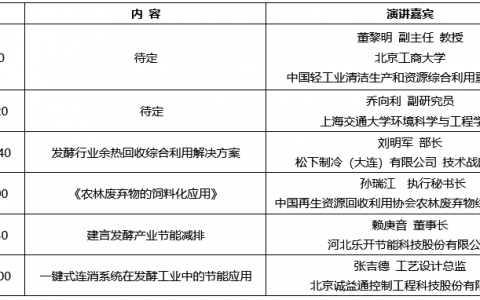 2018发酵工业节能环保科技创新论坛