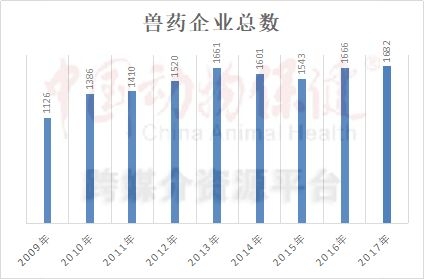 中国兽药十年（1）：规模翻番增长放缓