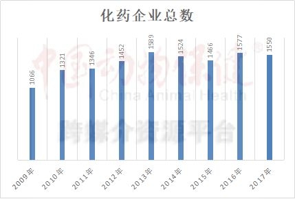 中国兽药十年（1）：规模翻番增长放缓