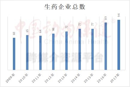 中国兽药十年（1）：规模翻番增长放缓