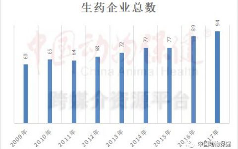中国兽药十年（2）：动物疫苗产能严重过剩【哈药疫苗特约】