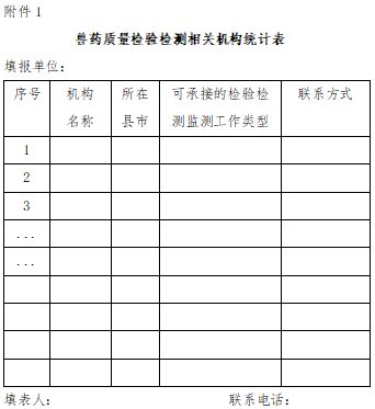 农业农村部畜牧兽医局关于组织开展兽药质量检验检测相关机构摸底调查的通知