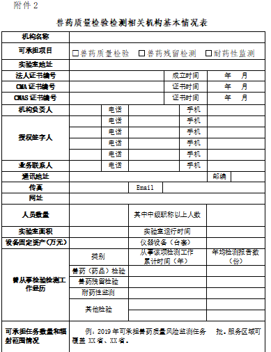 农业农村部畜牧兽医局关于组织开展兽药质量检验检测相关机构摸底调查的通知