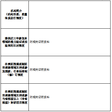 农业农村部畜牧兽医局关于组织开展兽药质量检验检测相关机构摸底调查的通知