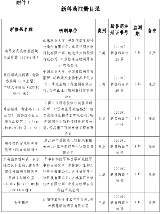 中华人民共和国农业农村部公告 第164号