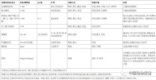 国家生猪技术体系编写的《防控非洲猪瘟恢复生猪生产九项关键技术》来了