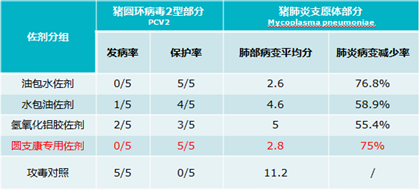 “减免减负 助力复产”——国药动保圆支康新品隆重上市