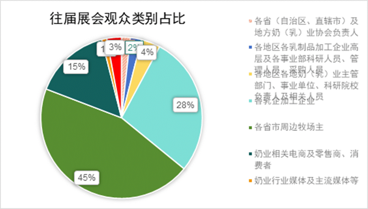 2025第十八届内蒙古乳业博览会暨高峰论坛