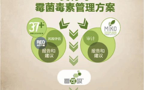 【2014双效参选方案】奥特奇霉菌毒素管理方案