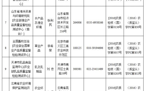 政策丨部级质检机构有哪些？