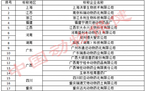 2016年第一批假兽药查处名单新鲜出炉！！！