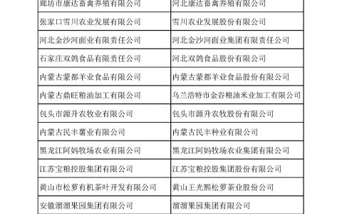 农业部关于同意部分农业产业化国家重点龙头企业更名的通知
