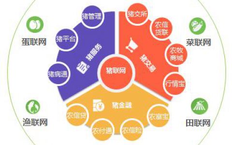 企联网引爆首届中国农牧行业互联网大会