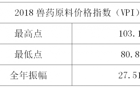 2018兽药行业十大关键词  这一年我们这样走过