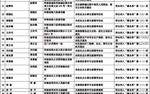 注意！这45家的产品不要买，河南省发布畜牧企业“黑名单”