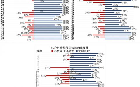 欧盟国家减缓非洲猪瘟在猪群中传播的37种有效措施