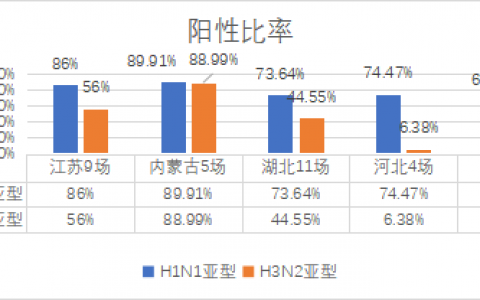 猪场效益的隐性杀手——猪流感