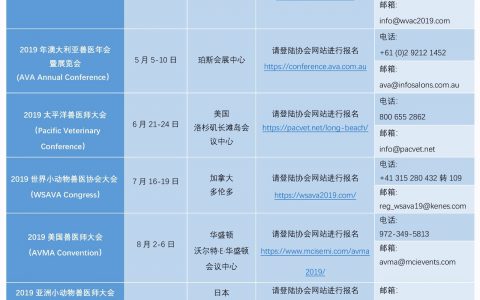 【会议播报】世界各大兽医师大会播报