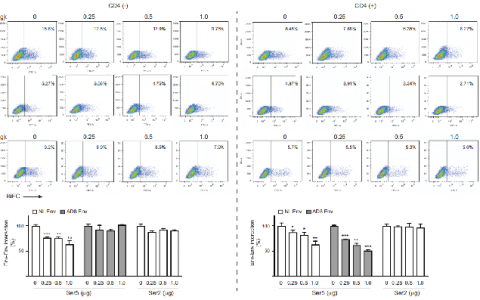 哈兽研 宿主限制性因子SERINC5抗艾滋病病毒HIV新机制！