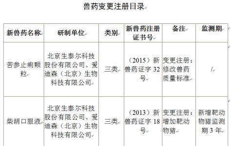 中华人民共和国农业农村部公告 第184号