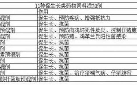 禁抗！  这11种促生长类抗生素未来将完全禁止使用