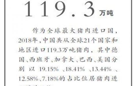 海关总署： 前8个月猪肉进口量逼近去年全年水平