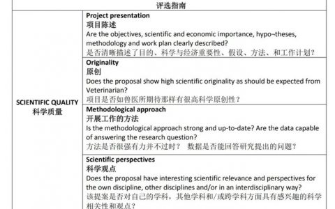 2020新一代养猪兽医会前会征稿报告候选人