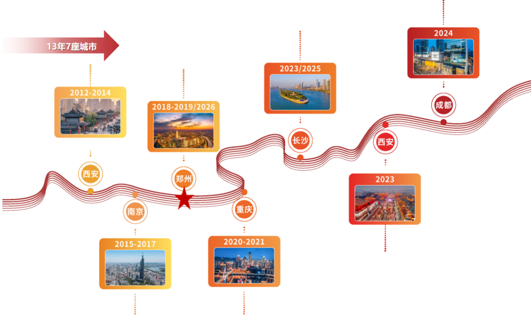 聚势中原 猪业新章 | 第十五届世界猪业博览会暨李曼中国养猪大会招商启动