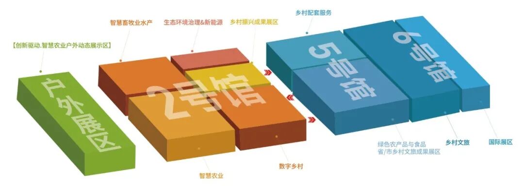 见证乡村产业新未来：2026国际乡村发展创新博览会，解锁产业新机遇