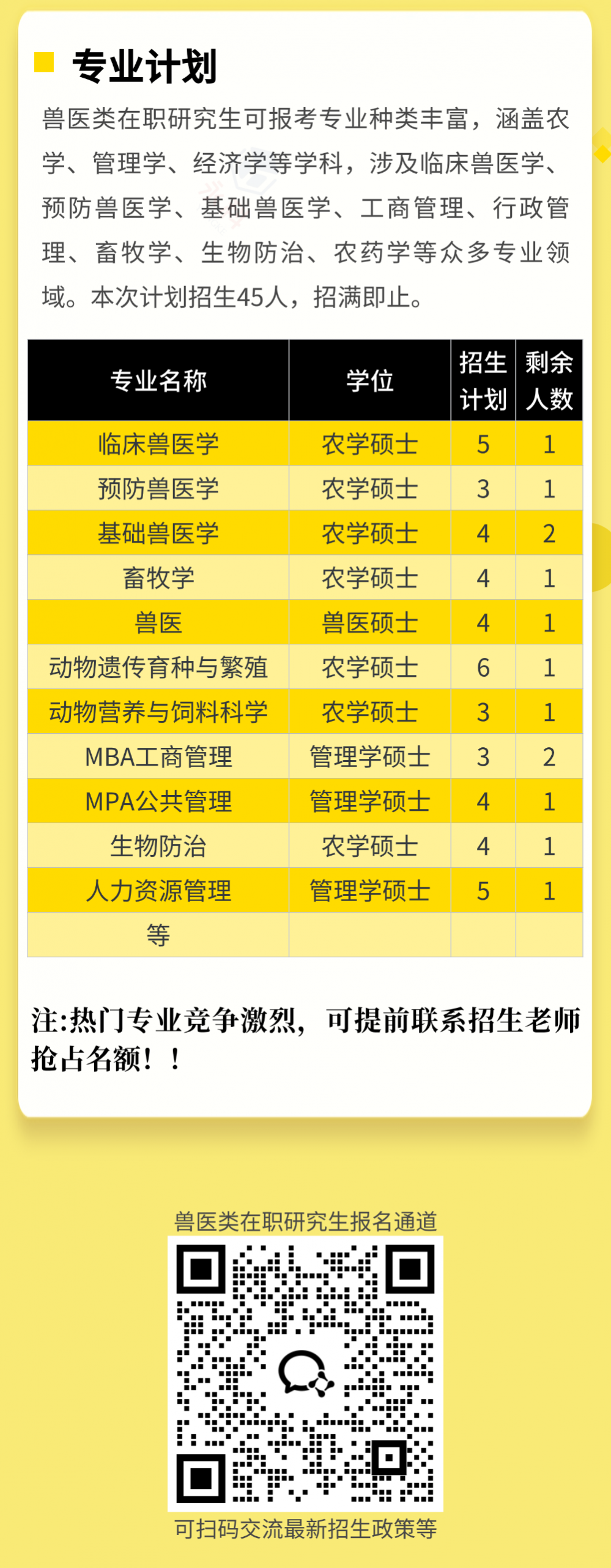 公开征集45名兽医、动物保护从业者升名校研究生！基层人员均可报名参加！