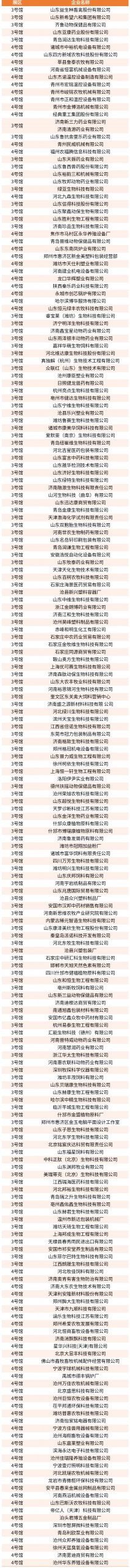抢先看!第41届山东畜牧业博览会首批展商名录&同期活动全剧透